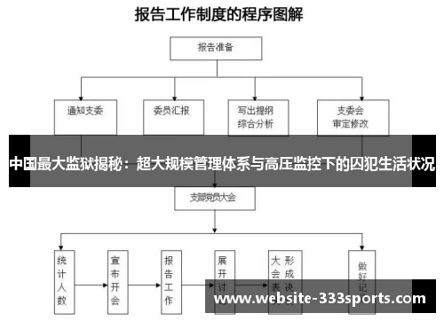 中国最大监狱揭秘：超大规模管理体系与高压监控下的囚犯生活状况